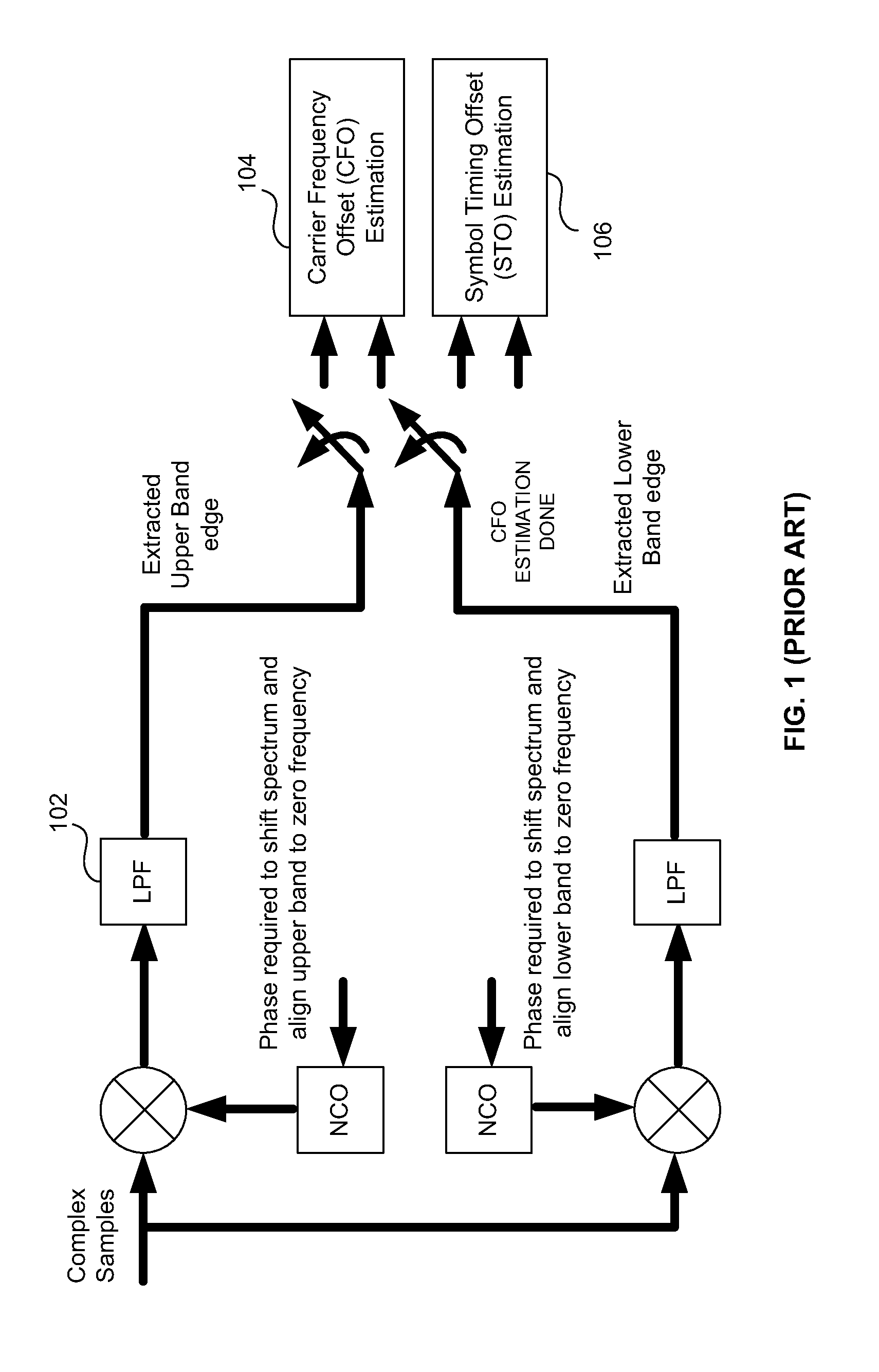 Method and system for reliable cfo and sto estimation in the presence of tuner induced impairment