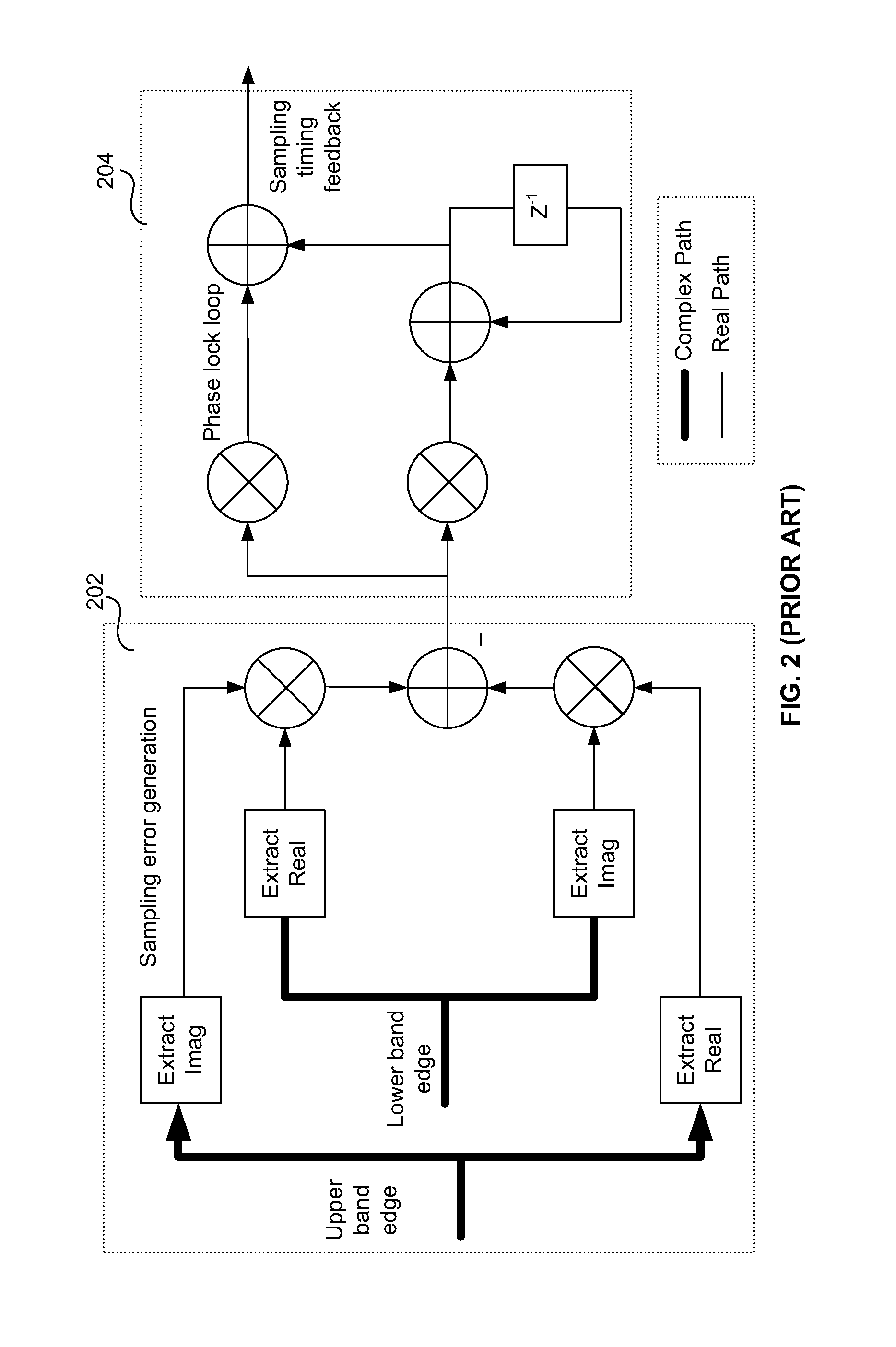 Method and system for reliable cfo and sto estimation in the presence of tuner induced impairment