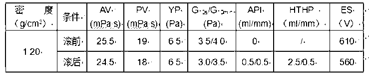 Preparation method of synthetic base drilling fluid