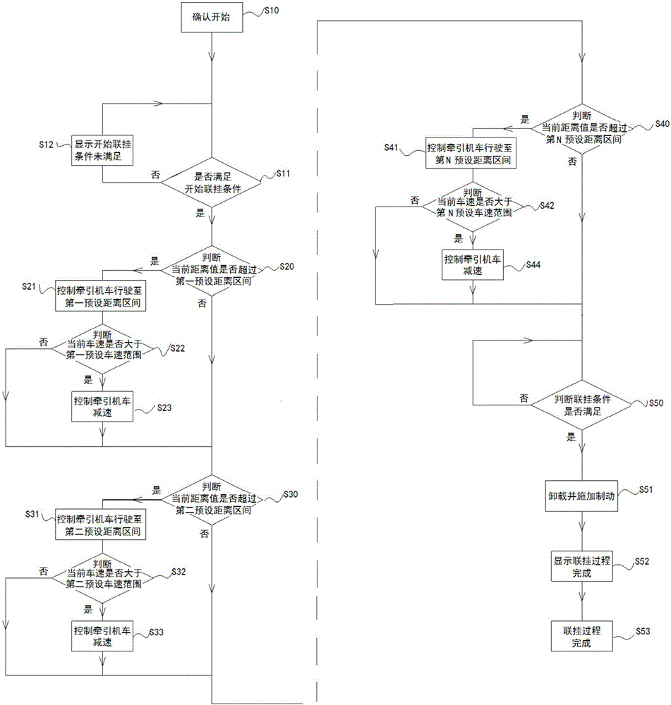 Locomotive as well as automatic linkage hooking control method and device