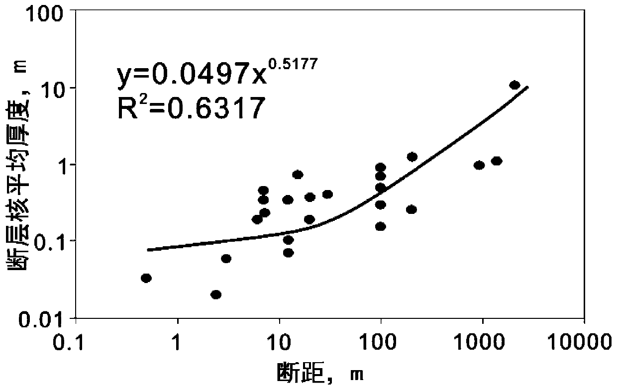 A sealing evaluation method for porous sandstone fault zone