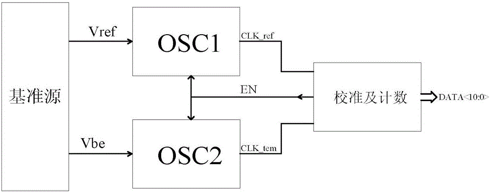 Micro-power consumption temperature sensor