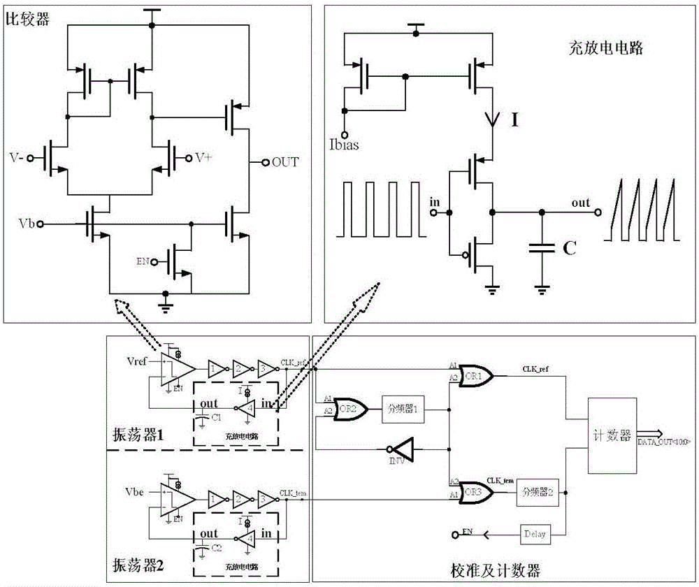 Micro-power consumption temperature sensor