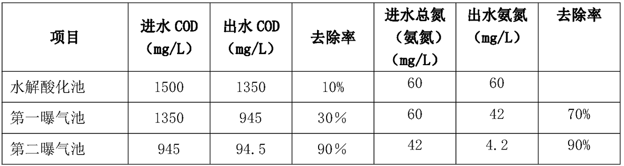 A biopharmaceutical wastewater treatment system and method