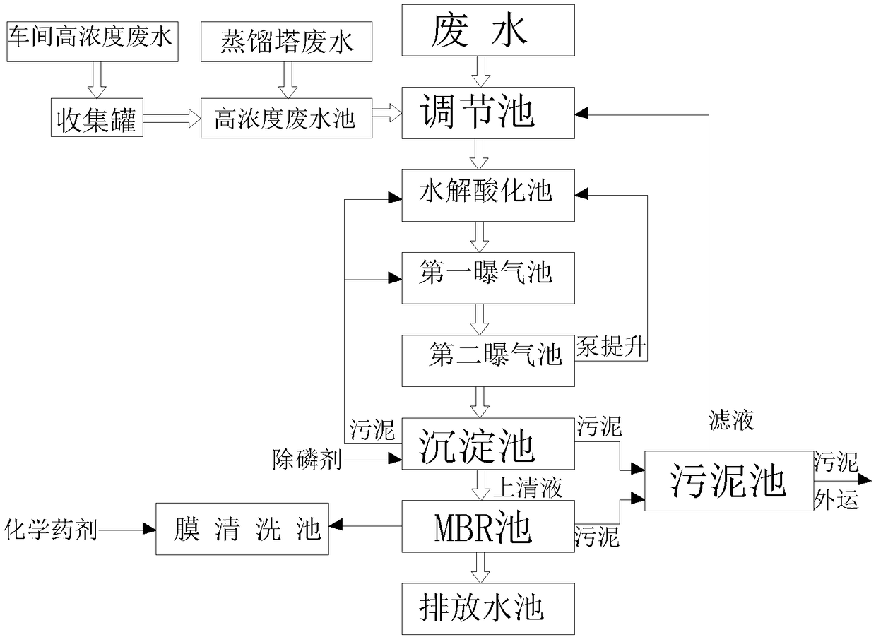 A biopharmaceutical wastewater treatment system and method