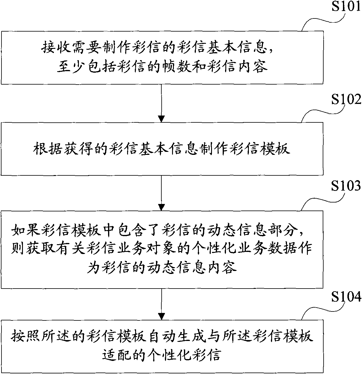 Method and device for automatically creating multimedia message