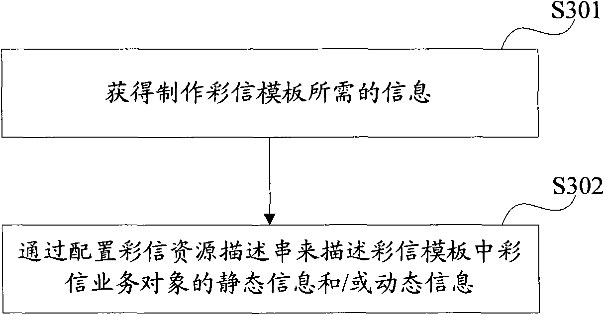 Method and device for automatically creating multimedia message