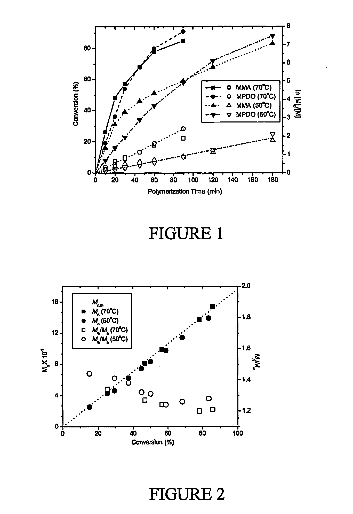 Degradable polymers