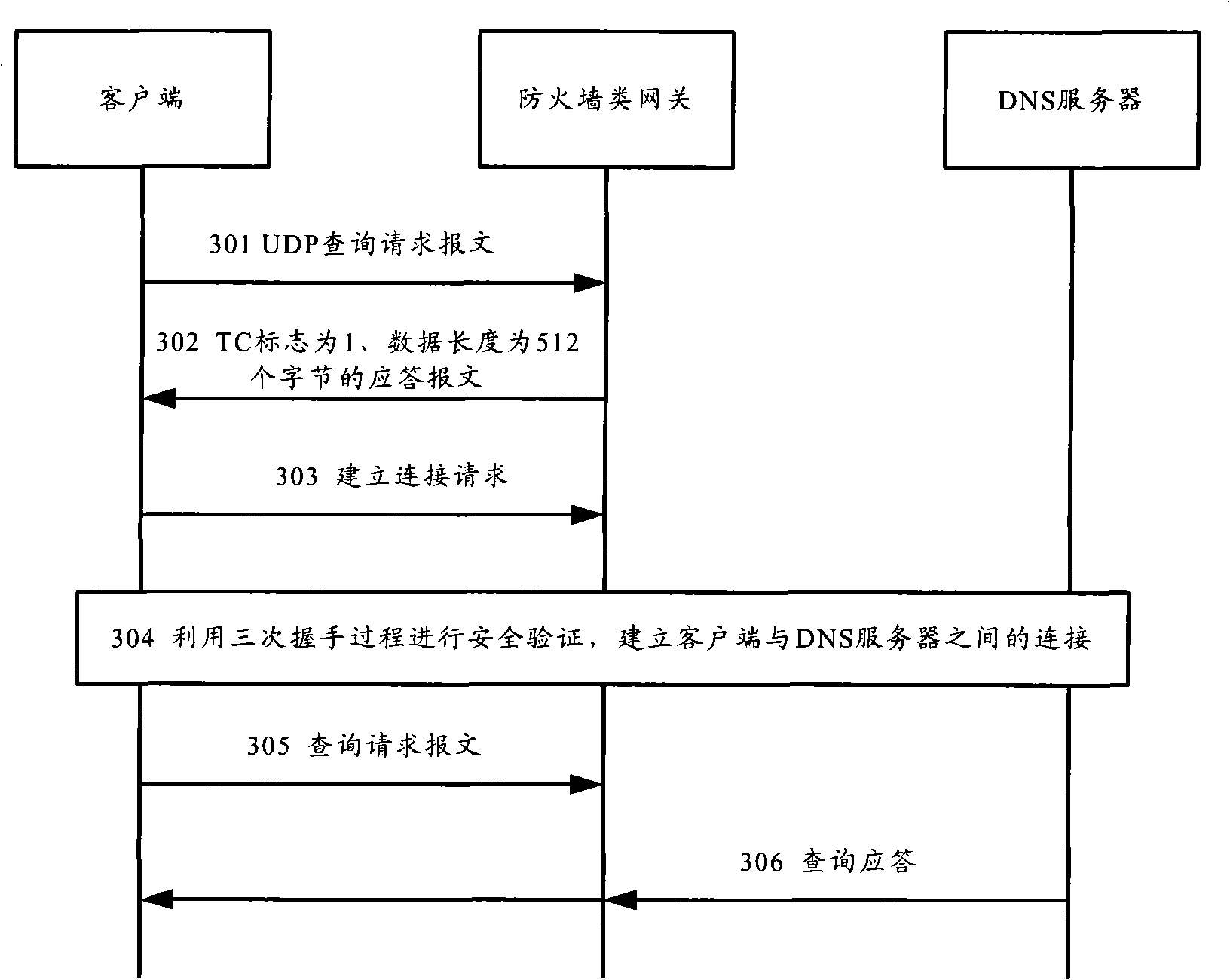 Network safety protection method, gateway equipment, client terminal as well as network system