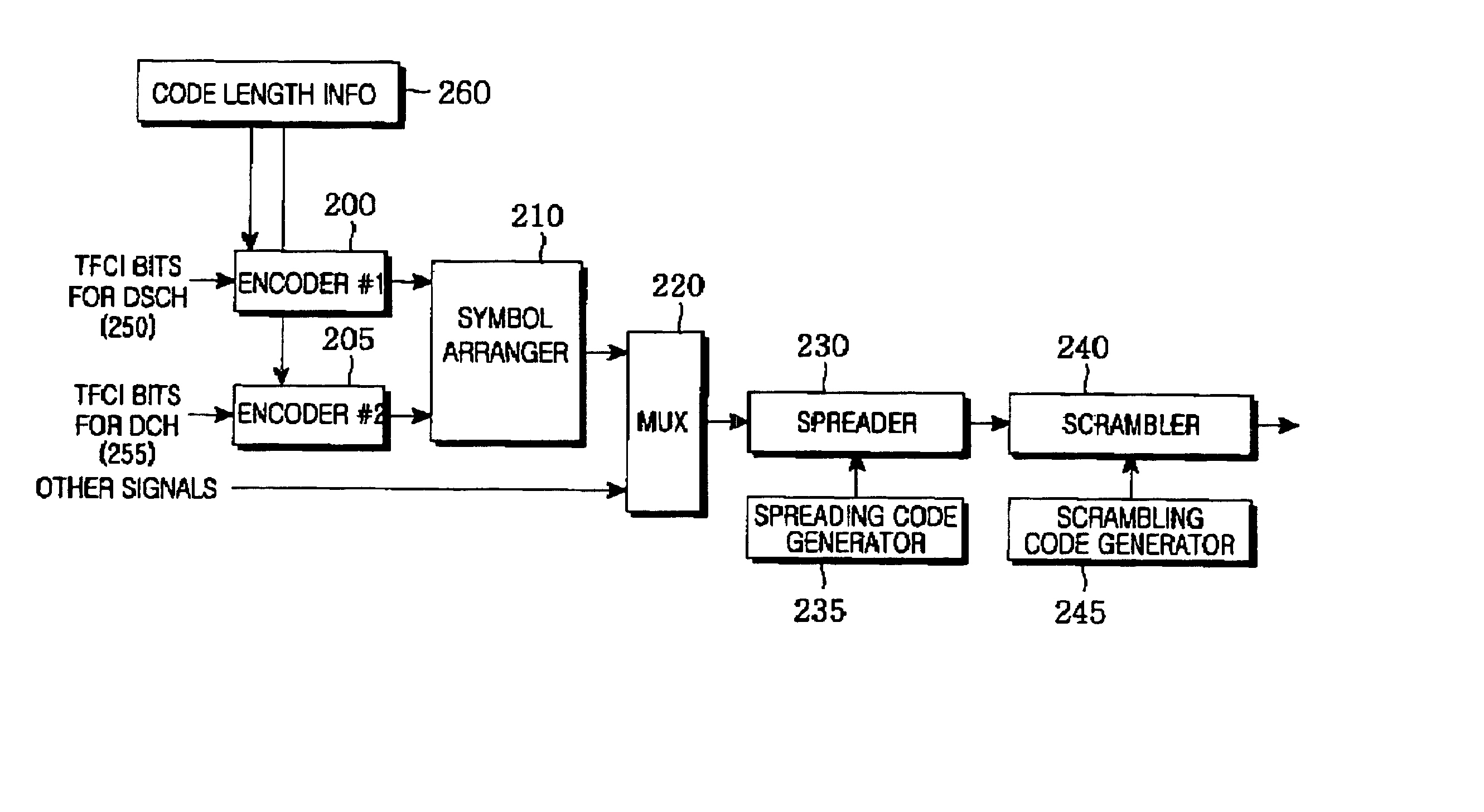 Apparatus and method for symbol mapping TFCI bits for a hard split mode in a CDMA mobile communication system