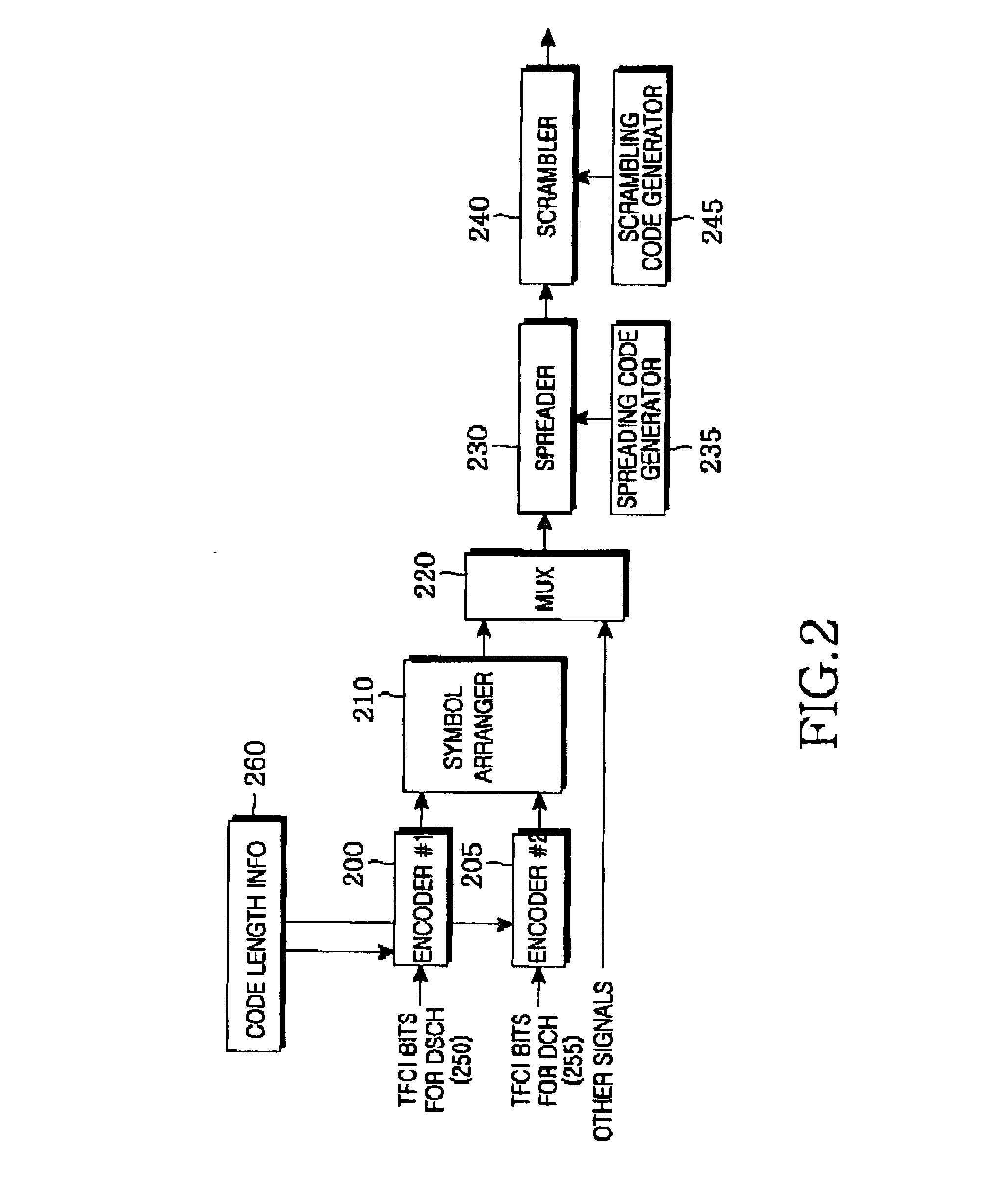 Apparatus and method for symbol mapping TFCI bits for a hard split mode in a CDMA mobile communication system