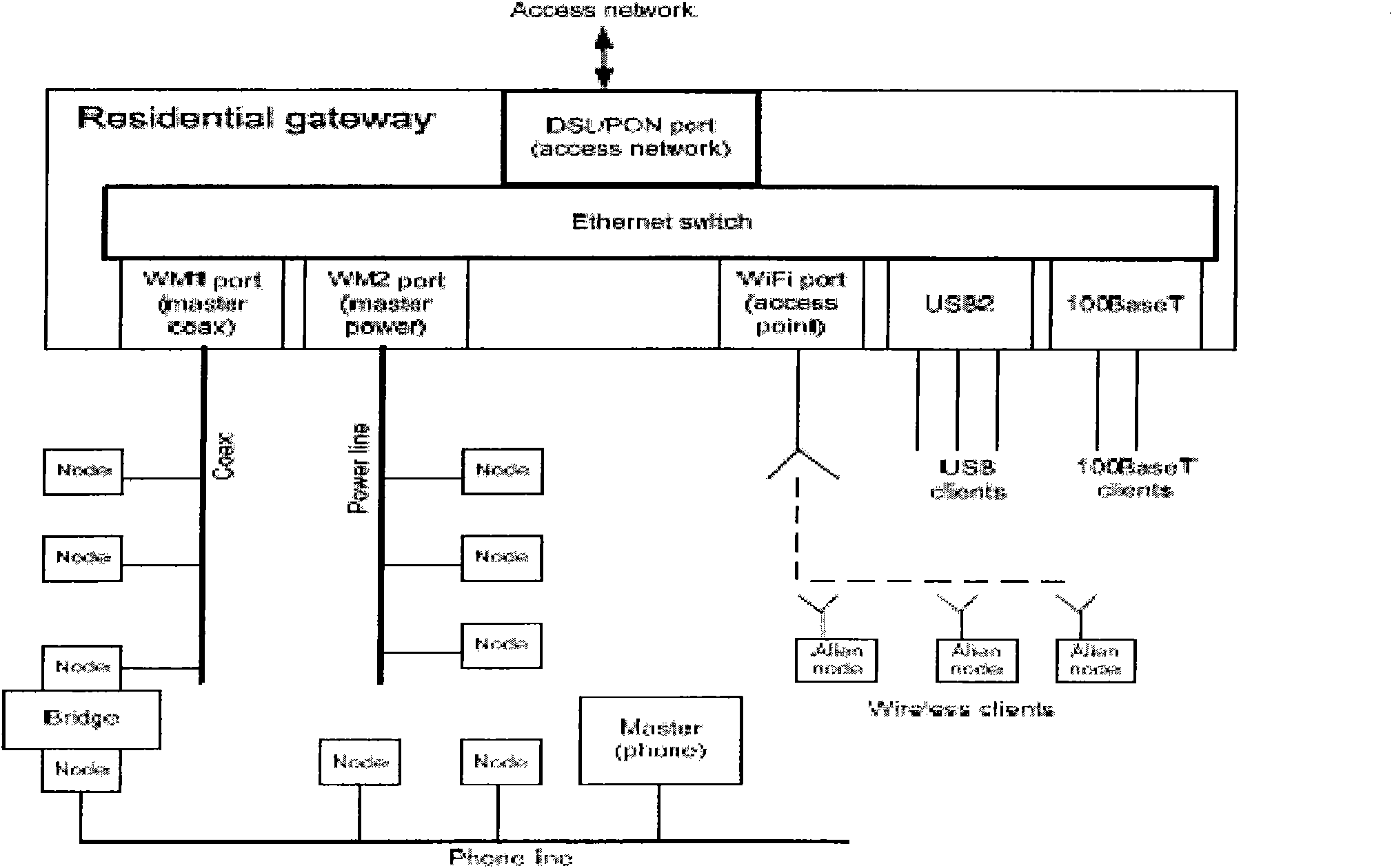 Method, system and device for realizing bidirectional communication by combining passive optical network with power-line carrier