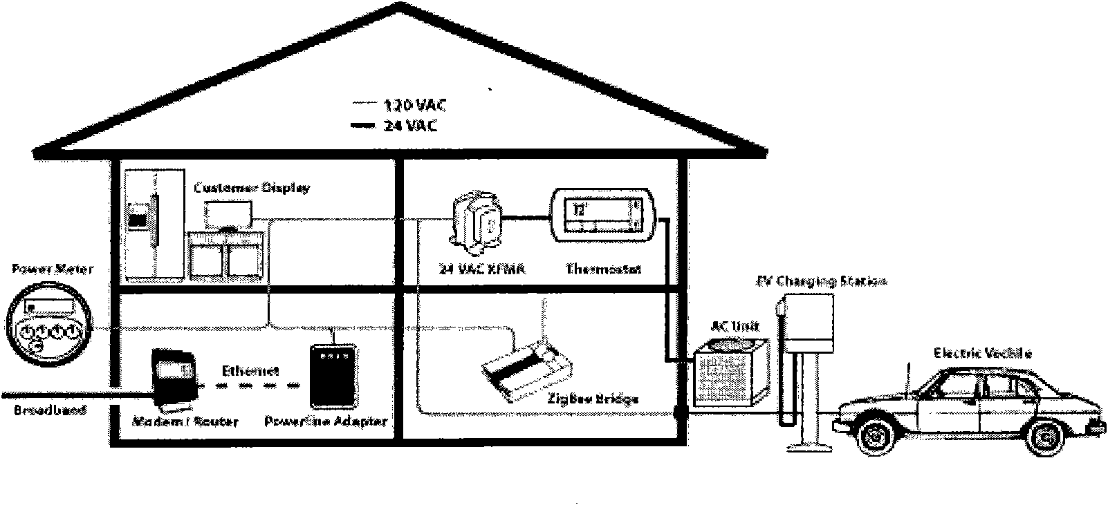 Method, system and device for realizing bidirectional communication by combining passive optical network with power-line carrier