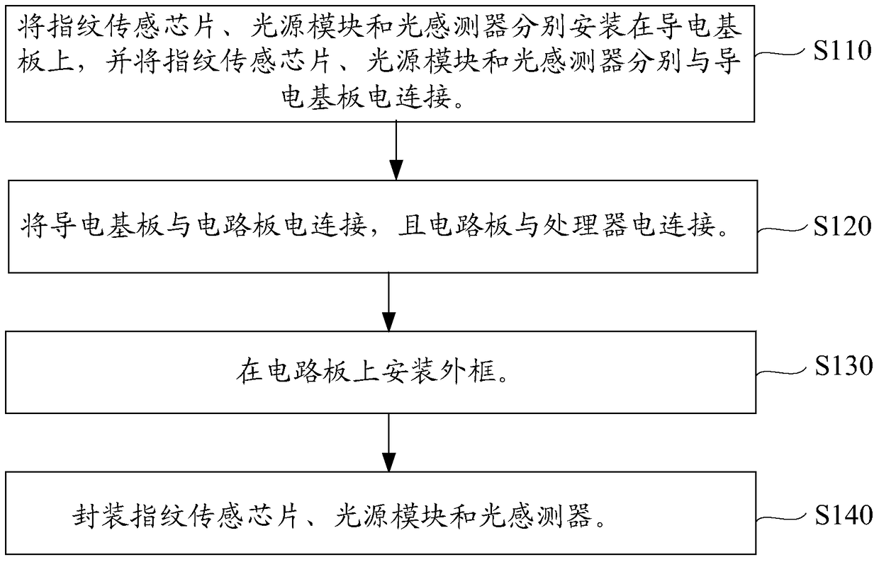 Manufacturing method of fingerprint detection device