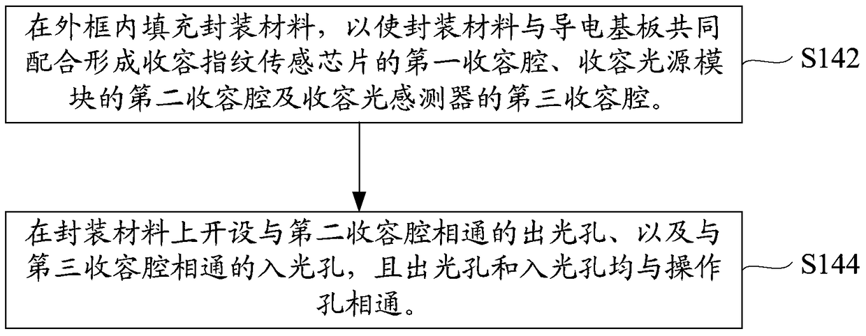 Manufacturing method of fingerprint detection device