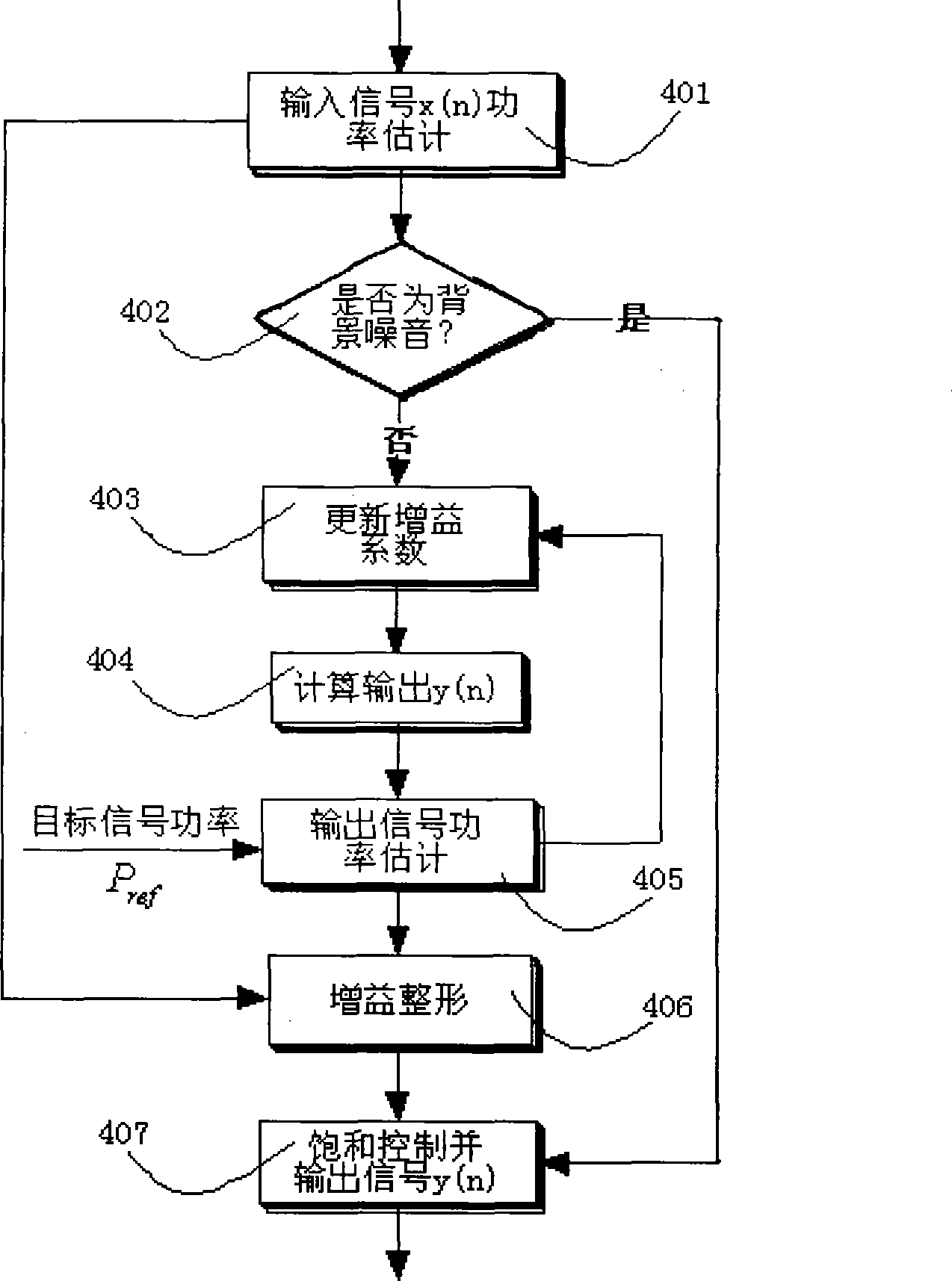 Digital audio automatic gain control method and its system