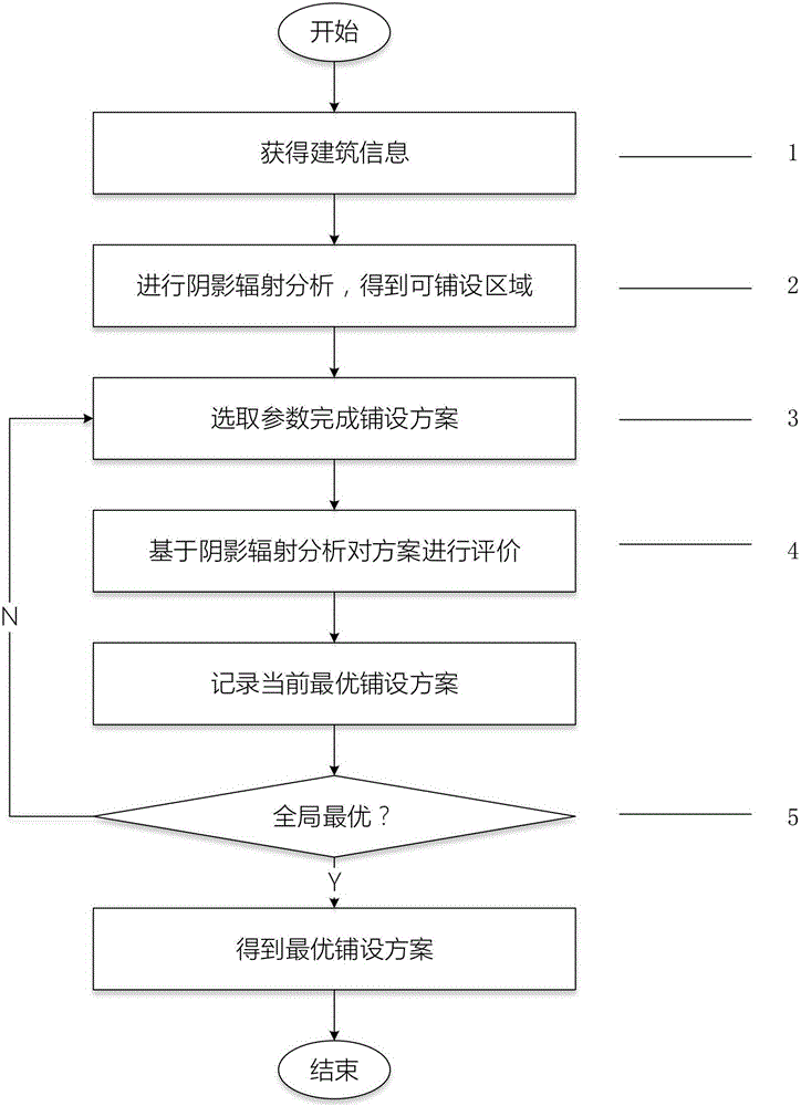 Multi-factor photovoltaic equipment optimized laying method based on shadow radiation analysis