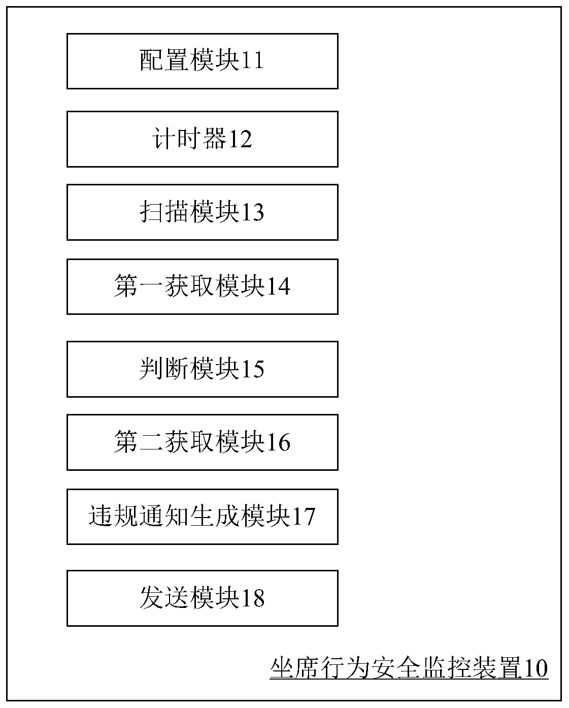 Agent behavior safety monitoring method and device, computer equipment and storage medium