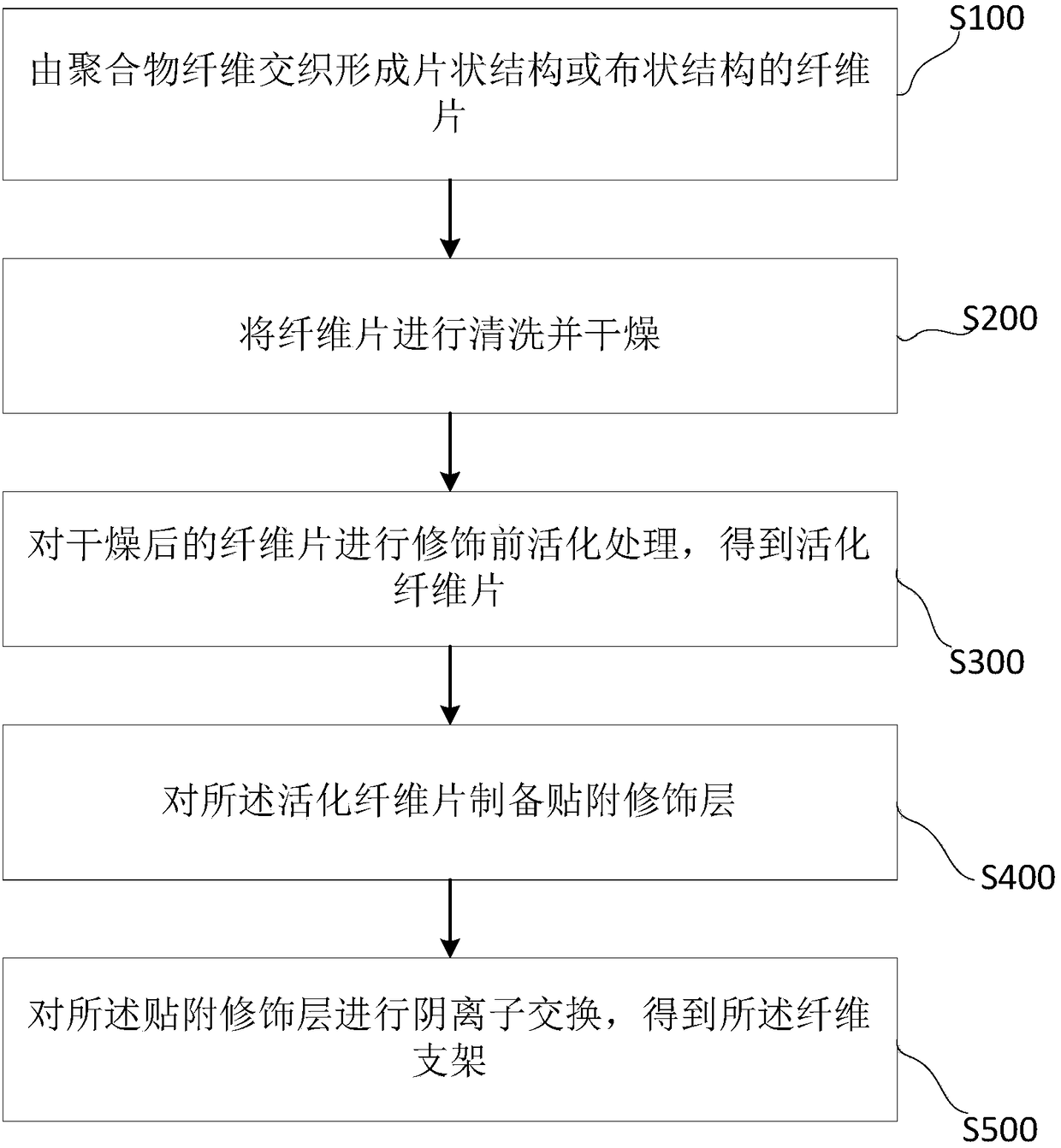 Fibrous scaffold, and preparation method and application thereof