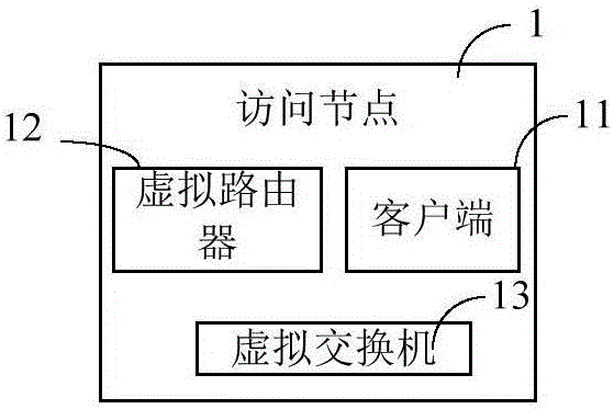 Load balancing method, apparatus and system