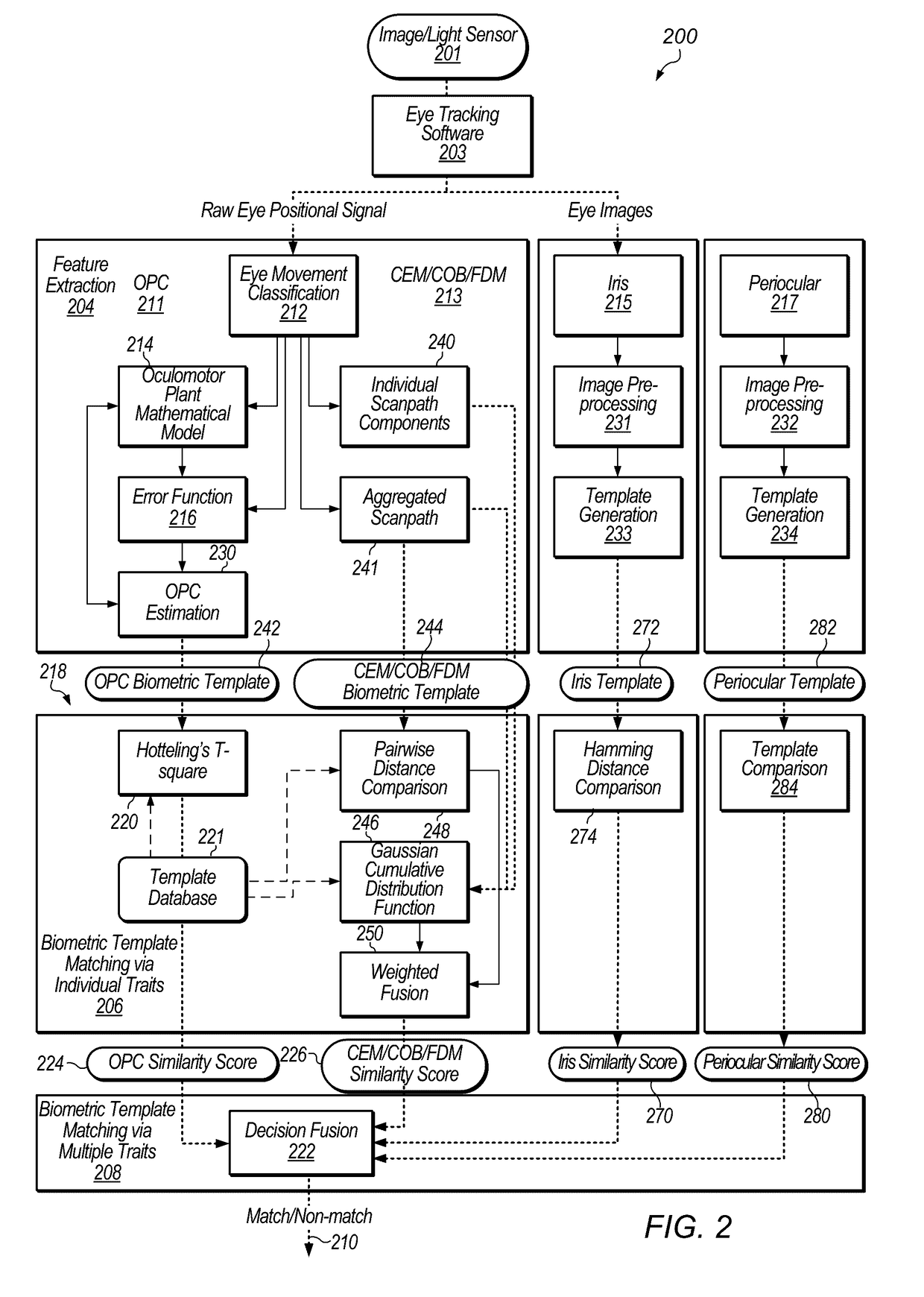 Health Assessment via Eye Movement Biometrics