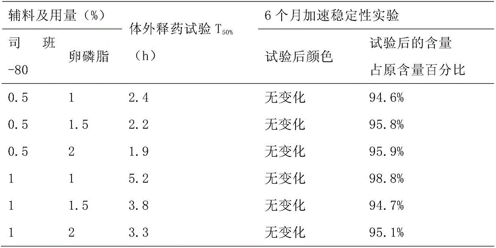 Preparation method of long-acting hydrochloric ceftiofur injection