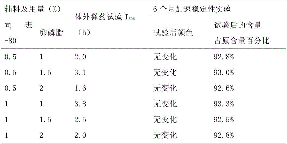 Preparation method of long-acting hydrochloric ceftiofur injection