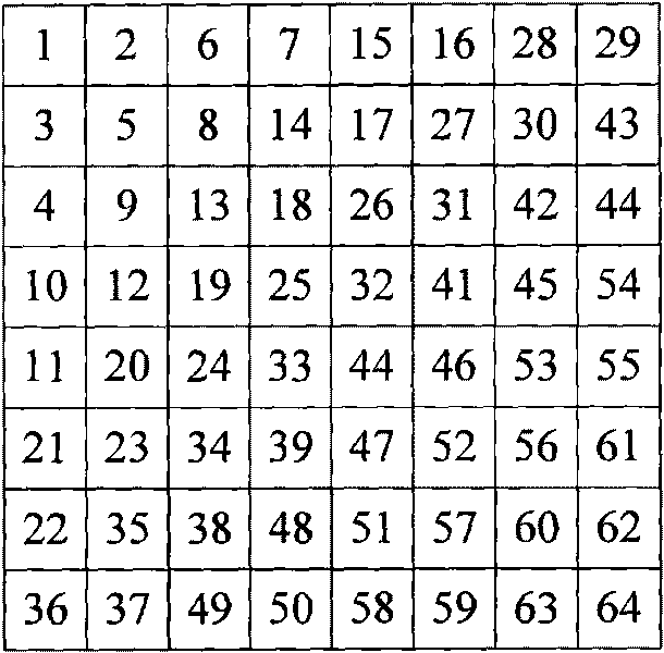 Quantization table evaluation based method for detecting JPEG image tampering