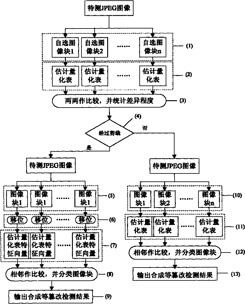 Quantization table evaluation based method for detecting JPEG image tampering