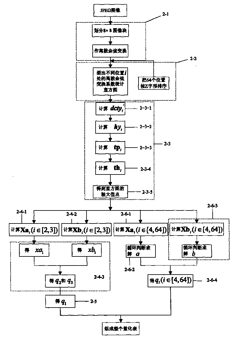 Quantization table evaluation based method for detecting JPEG image tampering