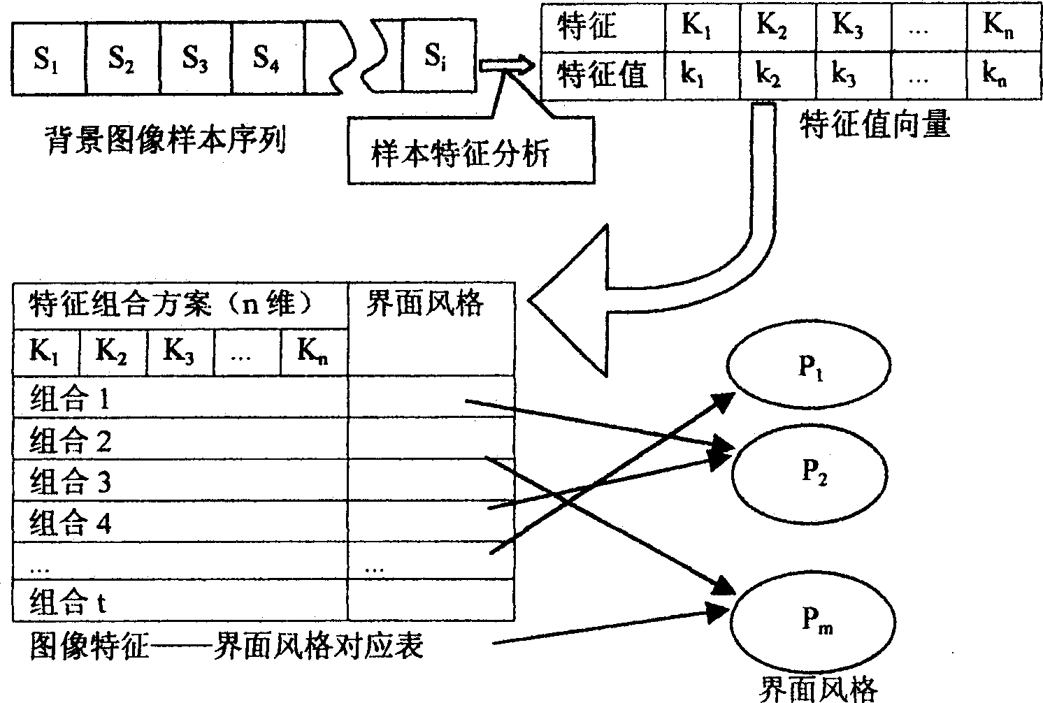 Method of automatically regulating interface style based on background image