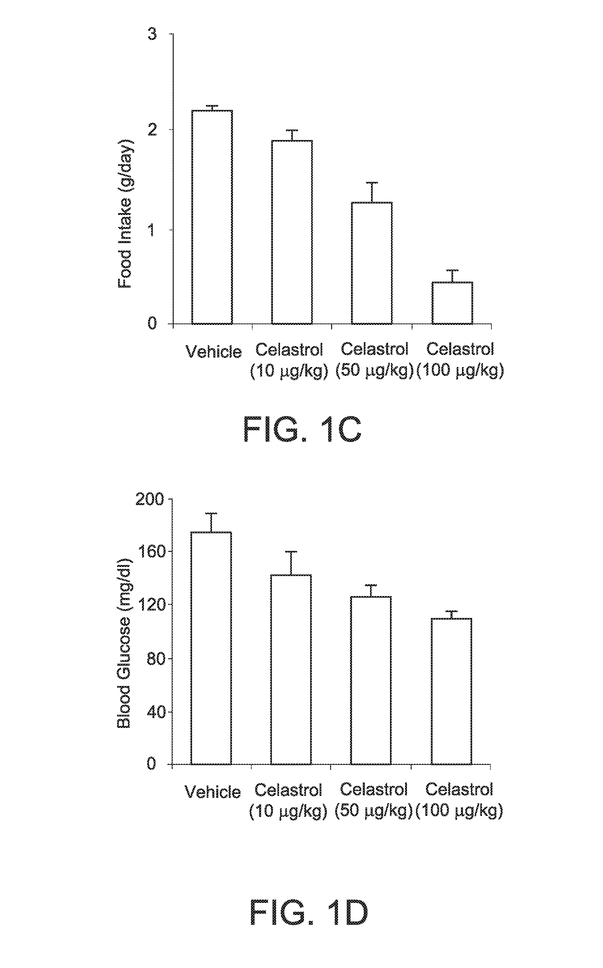 Compounds for the treatment of obesity and methods of use thereof