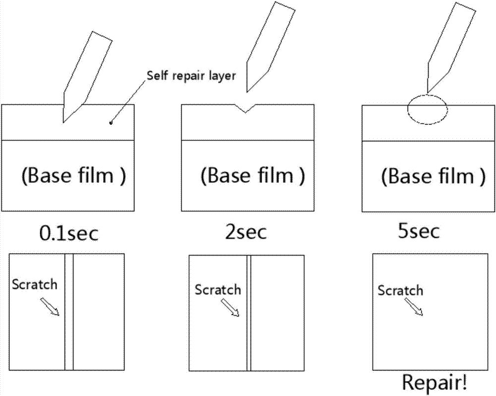 Preparation method and application of self-repaired membrane enhancing liquid