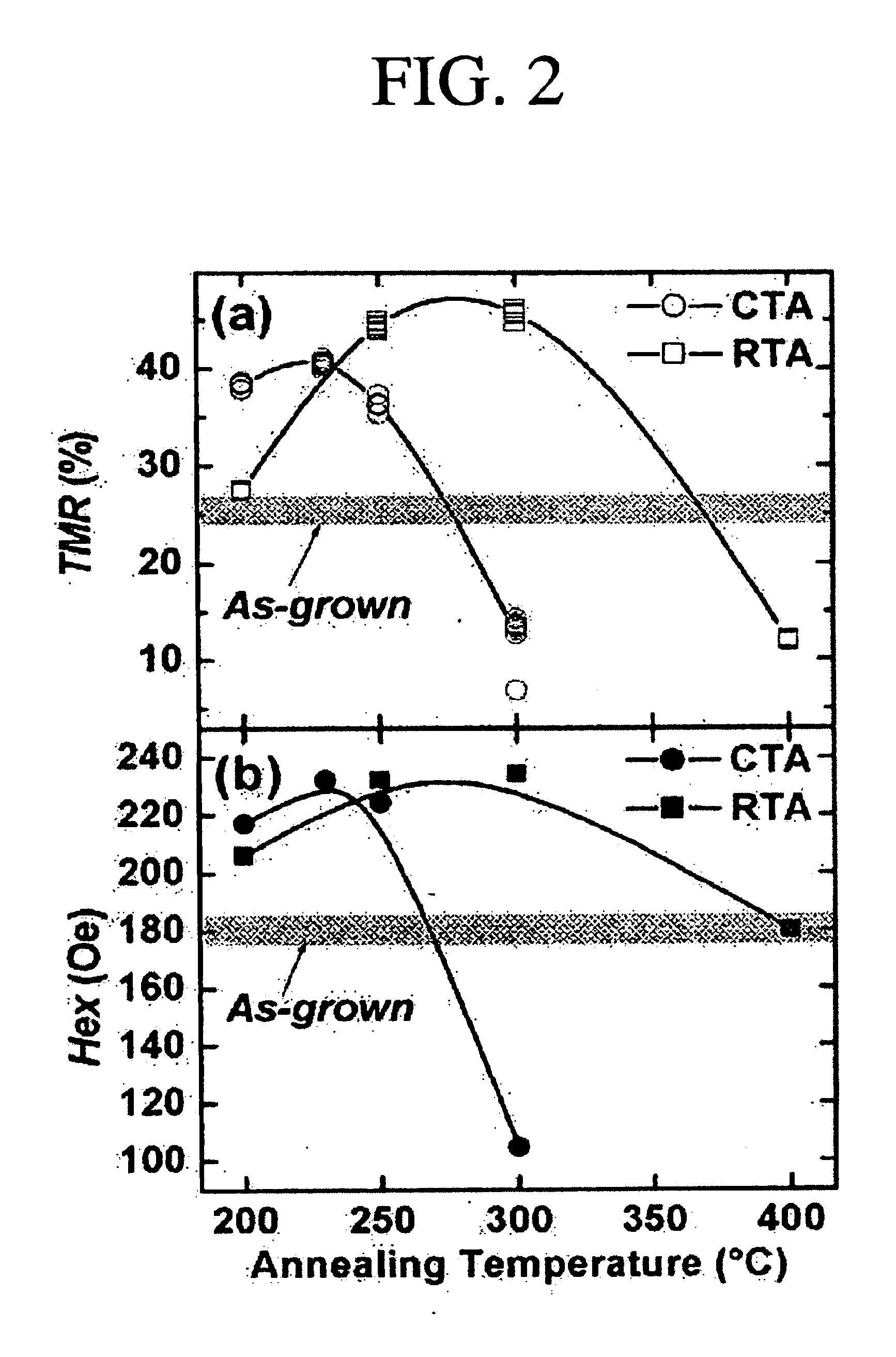 Magnetic tunneling junction and fabrication method thereof