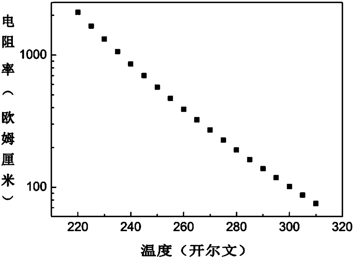 A kind of method for preparing flexible thermal film material