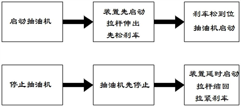 Intelligent brake system and control method for oil well pumping unit