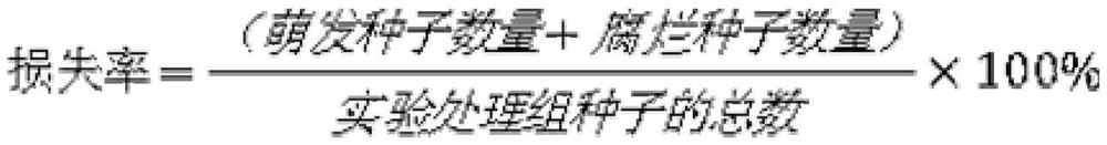 A kind of method for preserving the seeds of chrysanthemum