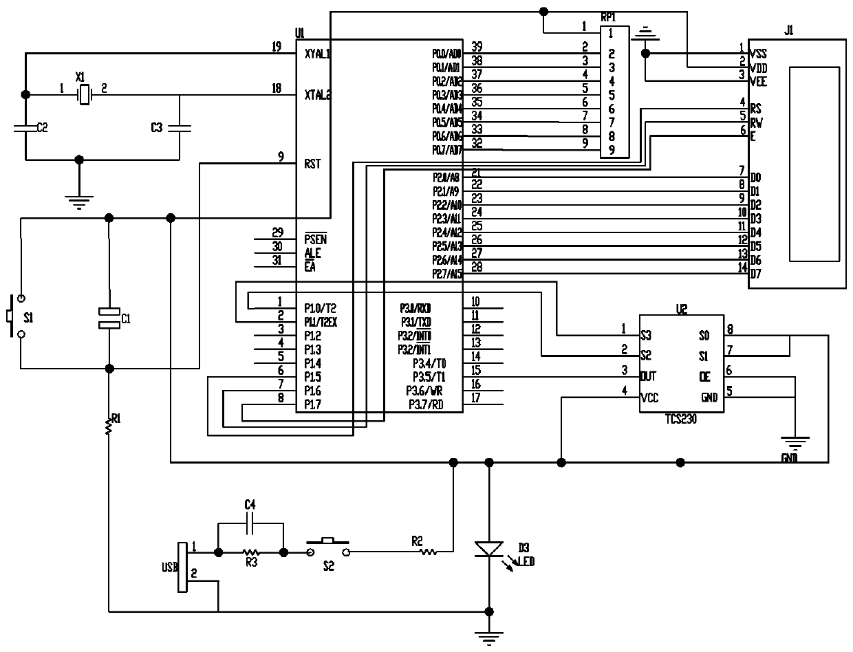 Color identification method implemented by modularized color identification device