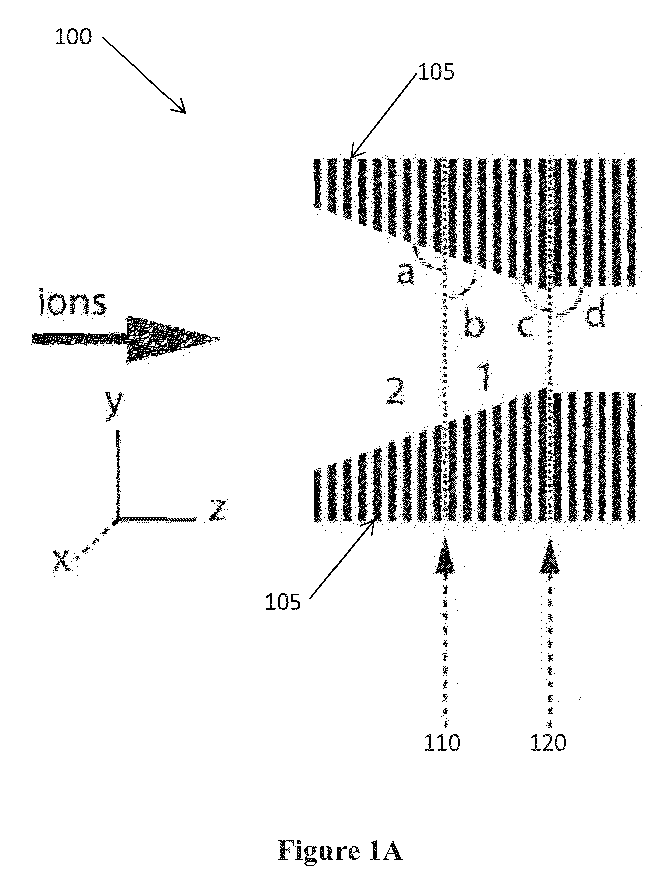 Ion trap device