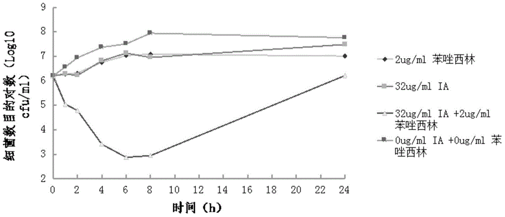 Triazole glycolipid derivatives and application thereof to synergically resist drug-resistant bacteria