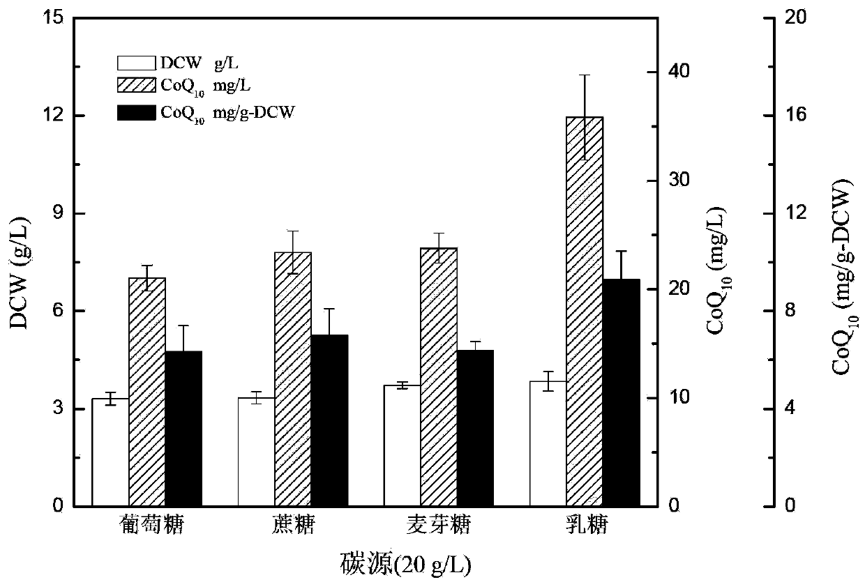 New bacterial strain-proteus penneri CA8 for generating coenzyme Q10 and applications thereof