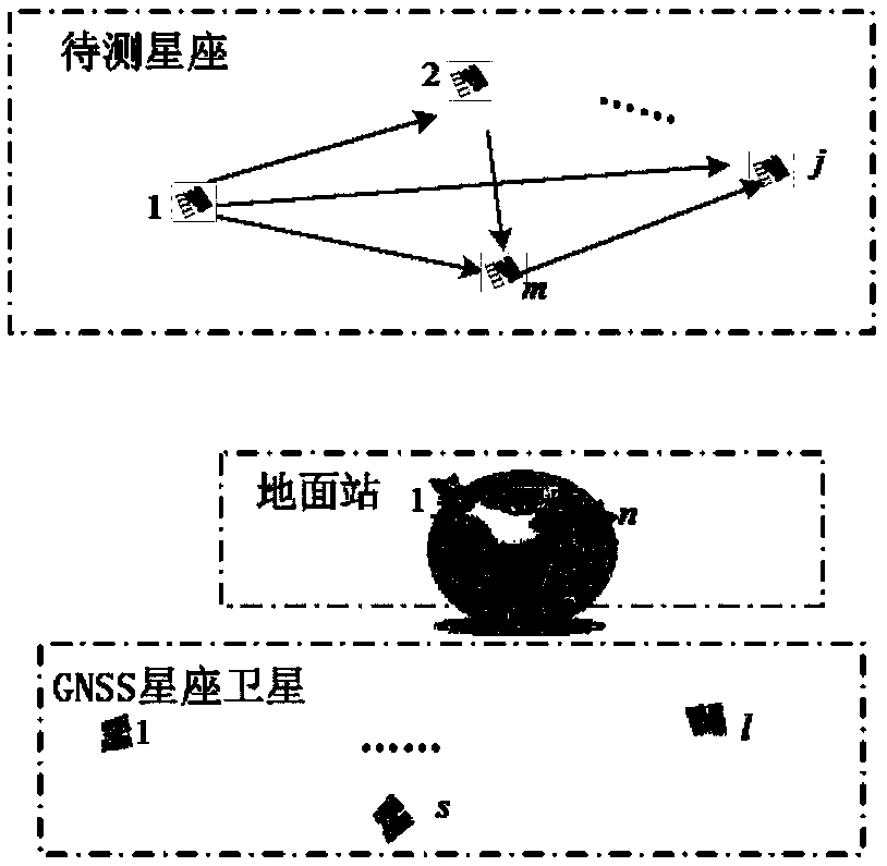 A Geosynchronous Orbit Constellation Orbit Determination Method Based on Ground Station/Inter-Satellite Link/GNSS Joint Measurement