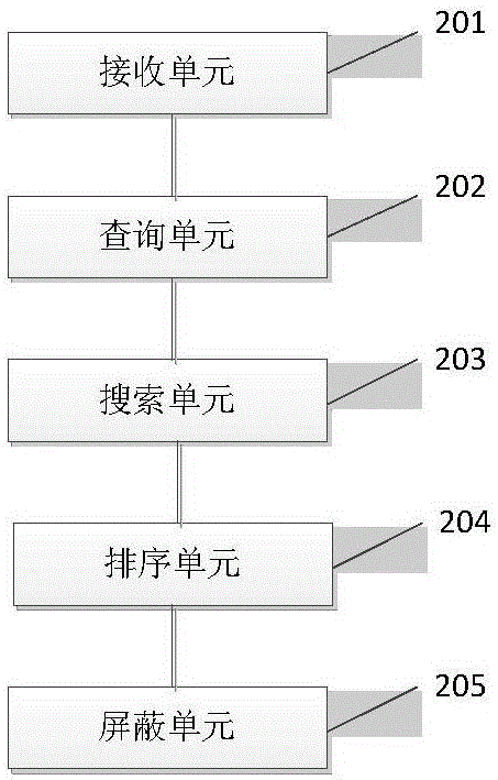 Category-based searching method and system of keyword in big data