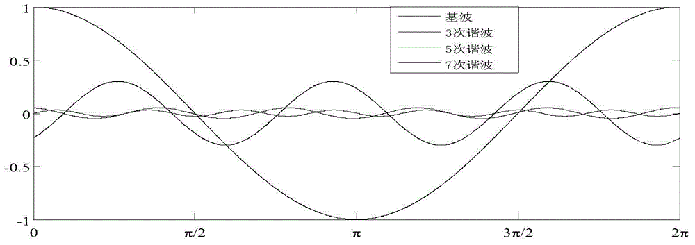 Method for analyzing magnetic potential of non-sine power supply multiphase motor