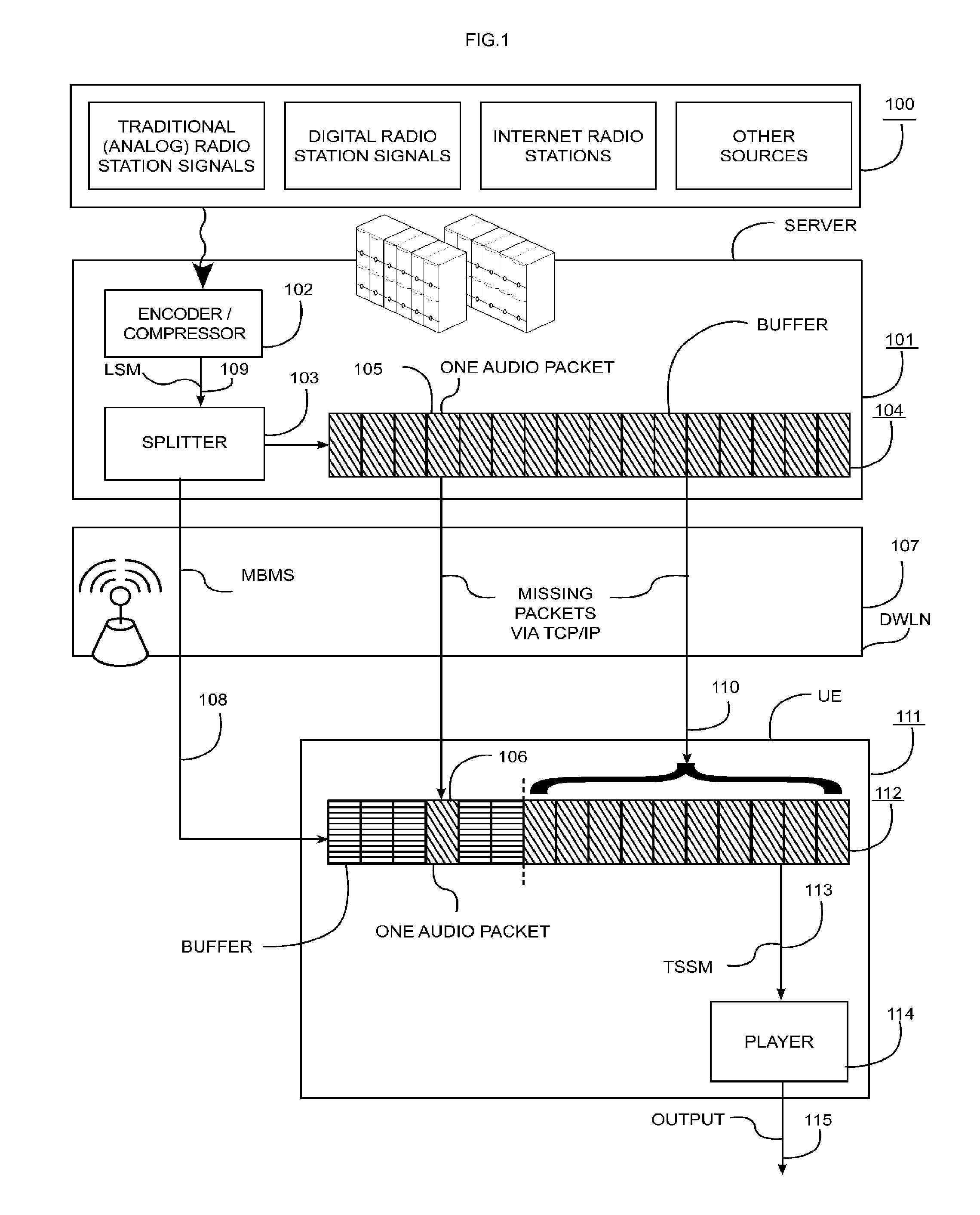 Systems and methods for transmission of uninterrupted radio, television programs and additional data services through wireless networks