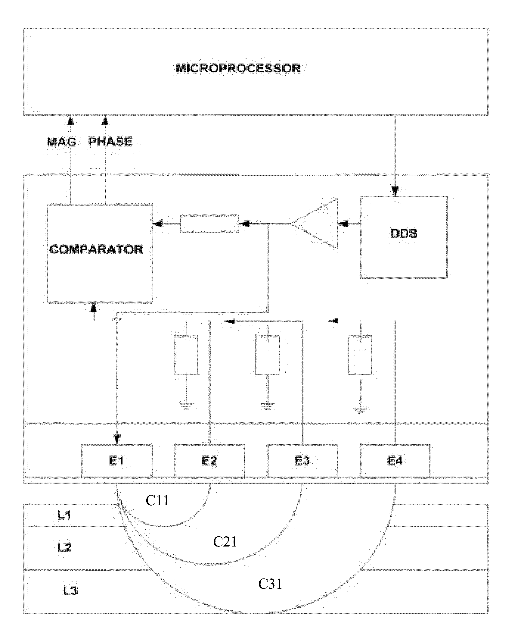 In-process material characterization