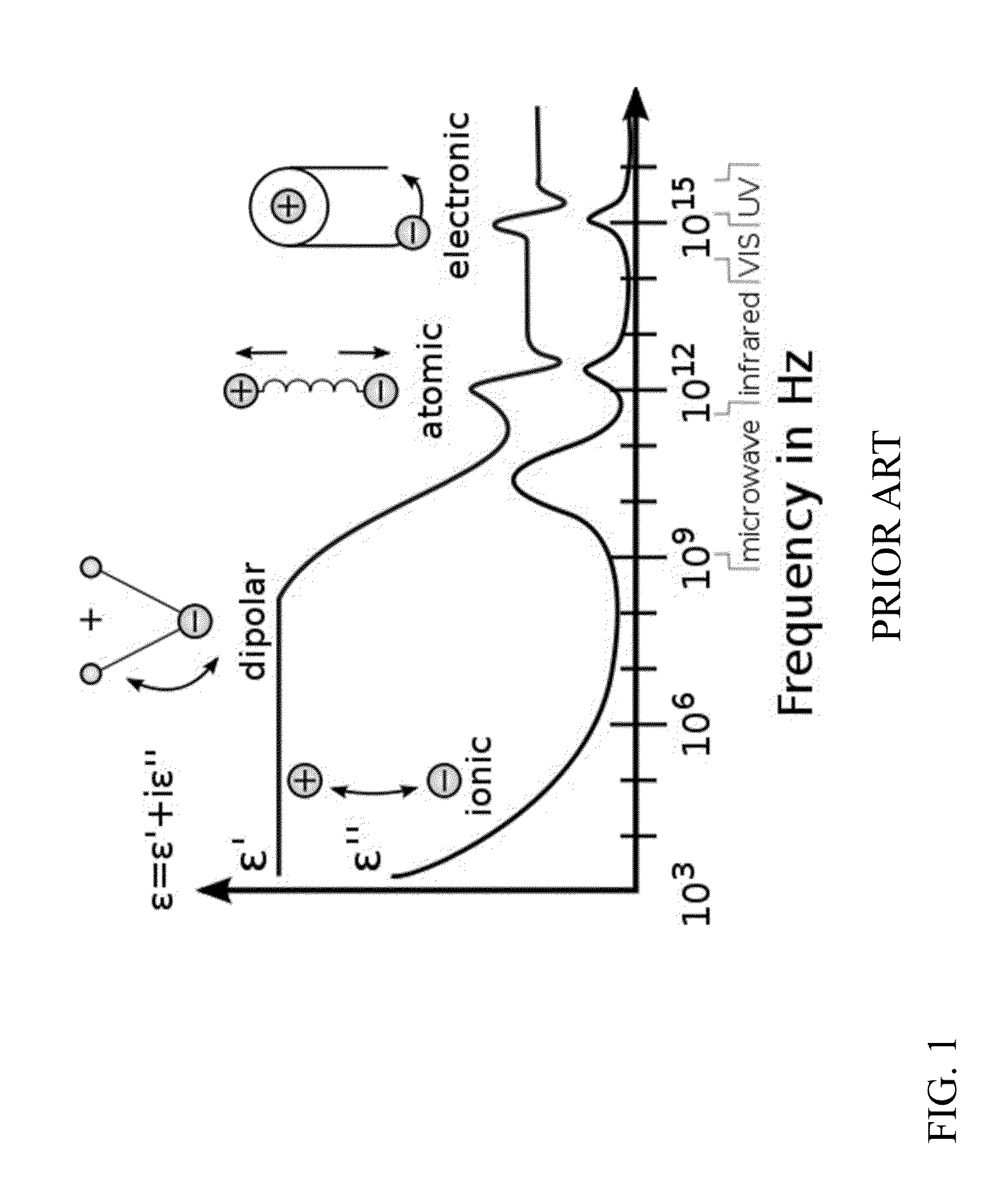 In-process material characterization