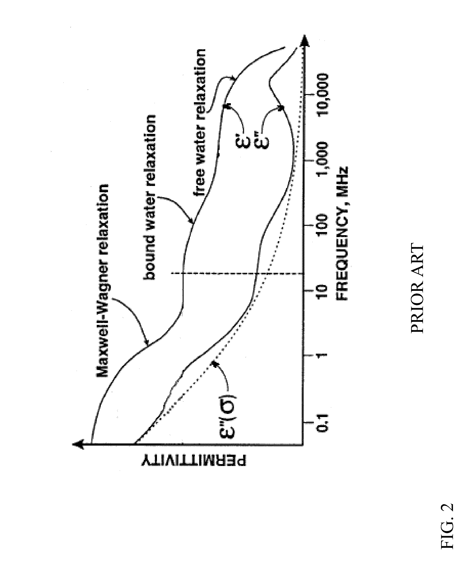 In-process material characterization