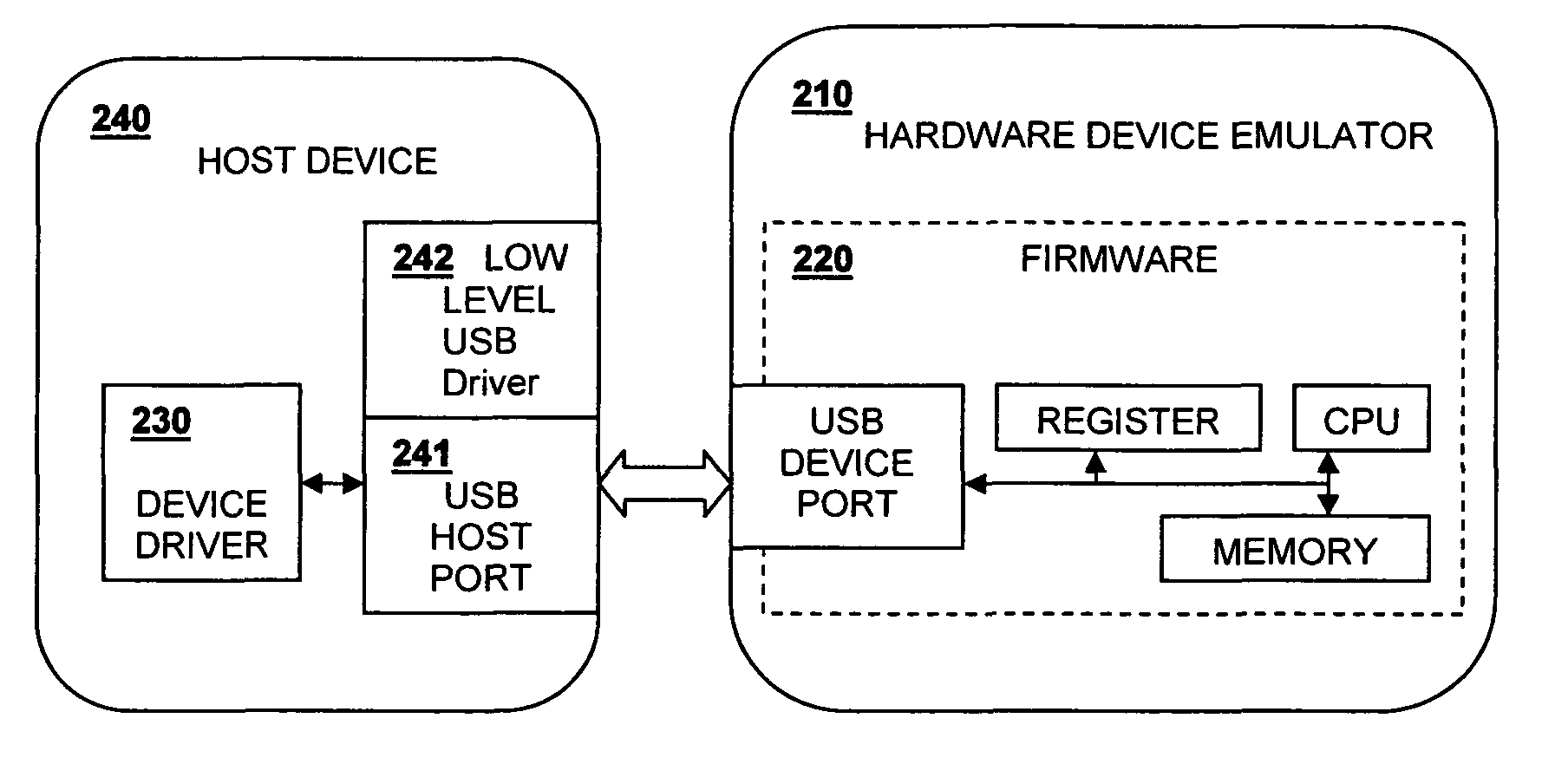 Method to change USB device descriptors from host to emulate a new device