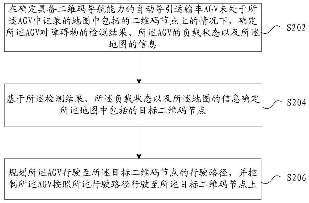 AGV pose adjusting method, device, storage medium and electronic device